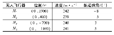 表1 无人飞行器初始条件