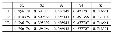 表3 无人机集群单帧扫描消耗时间(s)