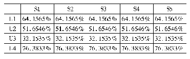 表4 无人机集群单帧探测概率