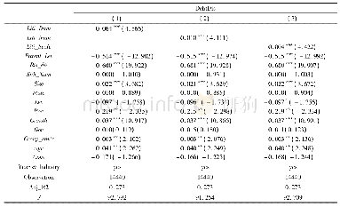 《表5 公司诉讼对总借款分布影响的检验结果》