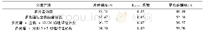 《表1 总体分类精度、Kappa系数、罗布麻精度》
