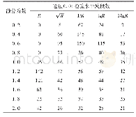 表1 分数阶微分通过显著性检验的波段数