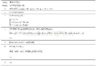 表1 算法步骤：基于VMD-TEO窗和DBiLSTM的早期轴承故障诊断