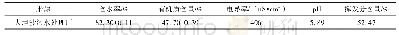 表1 实验污泥的基本性质