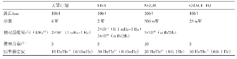 表1 空间任务中对激光器的技术要求1)