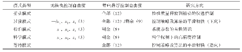 表2 无拖曳系统工作模式配置