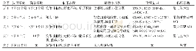 《表1 5例疑诊NCL患儿临床资料》