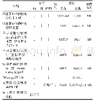 《表2 遗传性低钙血症及高钙血症不同疾病临床及遗传特征》