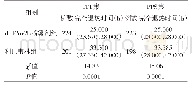 表4 两组急性上呼吸道感染患儿完全退热时间（h）分析[M,(95%CI)]