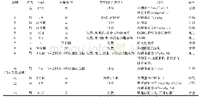 表2 腺病毒相关性噬血细胞综合征文献病例资料