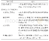 表1 1990年国际BD分类诊断标准