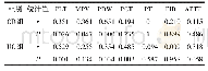 表4 CD和UC患儿血小板及凝血指标变化与疾病活动度的相关性