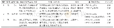 表1 3 例ADSL缺乏症患儿的临床特点和基因分析