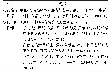 表1 JIA-U儿童眼科筛查和眼科监测频度的推荐