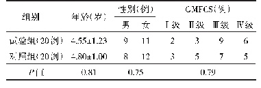 《表1 两组痉挛型脑瘫患儿一般资料》