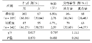 表1 两组间一般资料比较