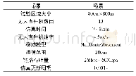 《表1 仿真试验相关参数：高效的多无人直升机自组织网络路由算法研究》