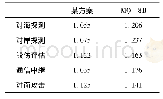 《表2 任务能力计算结果：基于任务的舰载无人直升机作战效能分析》