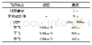 《表1 飞行状态：直升机舱内噪声特性分析》