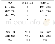 表1 飞行包线：基于AMESim仿真的直升机燃油箱惰化仿真分析