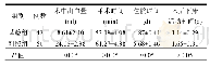 表2 2组患者手术情况比较（s)