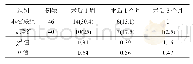 《表2 非交联组与交联组患者的随访期血清肿发生情况比较[例（%）]》