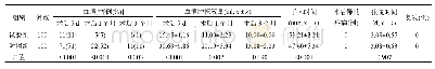 表2 2组腹股沟直疝患者手术及随访结果