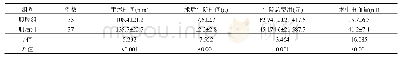 《表2 2组手术基本情况比较（xs)》