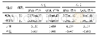 表2 2组国际前列腺症状评分和生活质量指数评分比较（分，s)