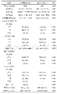 表1 2组患者治疗人群的基线特征比较