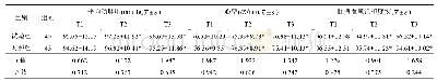 《表2 2组患者生命体征的比较》