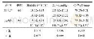 表1 2组心理应激与生理应激指标比较[xs]