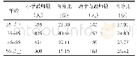 《表1 L市乡村小学教师年龄结构一览表》