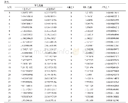 表1 三种情况下牛顿环亮环半径对照表（单位：毫米）