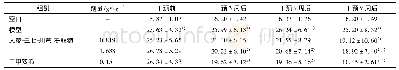 《表2 人参-三七-川芎提取物对小鼠血糖的影响 (, n=11)》