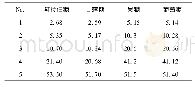 《表1 系列混合对照溶液浓度》