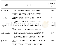 《表1 PCR引物序列：穿龙薯蓣皂苷对再生障碍性贫血小鼠PPARγ,C/EBPα及脂肪分泌因子表达的影响》