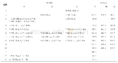 《表3 化合物9～11的1H-NMR and13C-NMR数据》