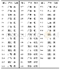 《表1 46批毛冬青饮片信息》