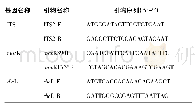 《表2 候选条形码片段扩增引物》