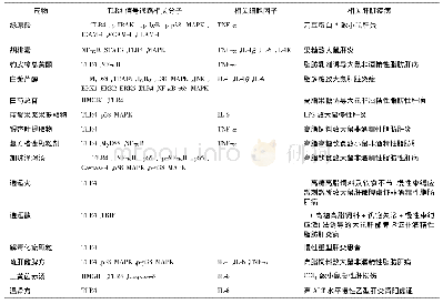 《表2 中药抗非酒精性肝病》