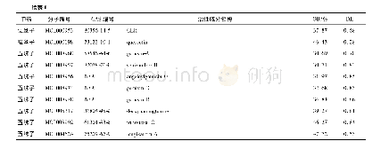 《表1 五子衍宗丸中候选的活性成分信息 (含重复)》