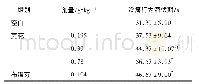 《表2 不同浓度芫花醇提物对小鼠冷痛行为潜伏期的影响 (±s, n=6)》