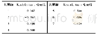 《表4 各共有峰活血活性相关性强弱》