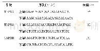 表1 PCR引物序列：芍药甘草汤及其拆方对超高温环境大鼠心肌、下丘脑TRPV3,TRPV4表达的影响