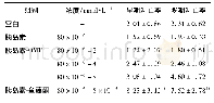 《表5 OMT对胰岛素诱导的HT-29凋亡的影响(±s,n=3)》