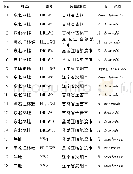 表1 药材的种类及来源：基于聚类分析与多元统计分析的东北林蛙油及其类似品、伪品的聚丙烯酰胺凝胶电泳图谱鉴别