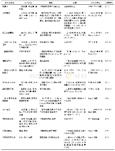 《表1 中药复方治疗肝癌药效及作用机制》