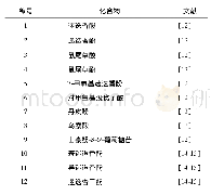 《表1 迷迭香中酚酸类化学成分》