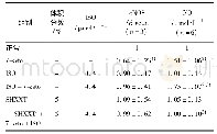 表3 三黄泻心汤对NLRP3抑制剂ISO处理后内皮细胞e NOS蛋白表达的影响(±s)